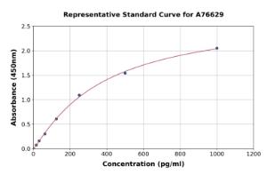 Representative standard curve for Mouse Progonadoliberin-1 ELISA kit (A76629)