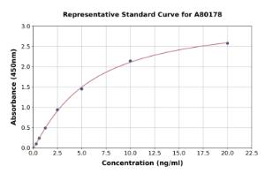 Representative standard curve for Rat TIE2 ELISA kit (A80178)