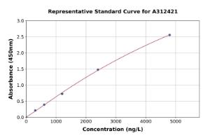 Representative standard curve for Human APCDD1 ELISA kit (A312421)