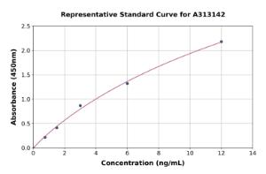 Representative standard curve for human Sigma-1 Receptor ELISA kit (A313142)