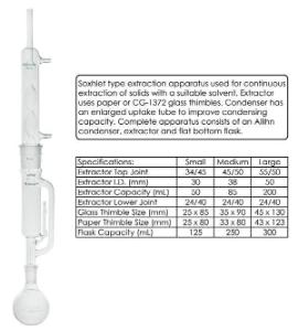 Soxhlet Extraction Apparatus, Chemglass