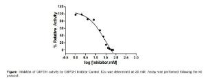 Glucose-6-Phosphate Dehydrogenase Inhibitor Screening Kit (Colorimetric), BioVision Inc.