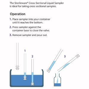 Sterileware® cross-sectional liquid samplers