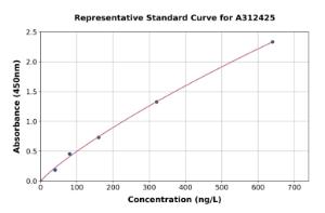 Representative standard curve for Human GOLGA5/Golgin-84 ELISA kit (A312425)