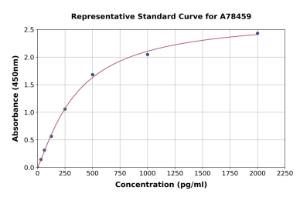 Representative standard curve for Rat Eotaxin 2 ELISA kit (A78459)
