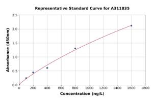 Representative standard curve for Human REPS2 ELISA kit (A311835)