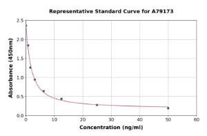 Representative standard curve for Rat Calpain 5 ELISA kit (A79173)