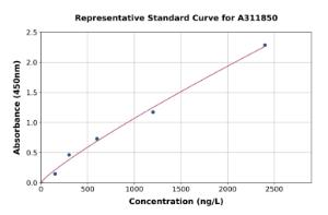 Representative standard curve for Human MEGF6 ELISA kit (A311850)