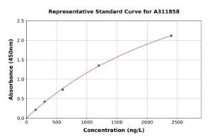 Representative standard curve for Human ABCB11 / BSEP ELISA kit (A311858)