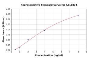 Representative standard curve for Mouse Prolyl Endopeptidase ELISA kit (A311874)