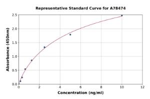 Representative standard curve for Human MT3 ELISA kit (A78474)