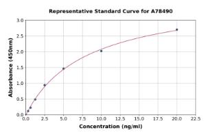 Representative standard curve for Human MUC7/MG2 ELISA kit (A78490)