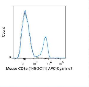 Anti-CD3e Armenian Hamster Antibody (APC-Cyanine7) [clone: 145-2C11]