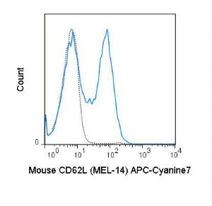 Anti-CD62L Rat Monoclonal Antibody (APC-Cyanine7) [clone: MEL-14]