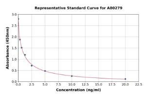 Representative standard curve for Rat CRF ELISA kit (A80279)