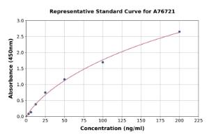 Representative standard curve for Human EPF ELISA kit (A76721)