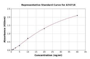 Representative standard curve for Human Myosin Light Chain 3 ELISA kit (A74718)