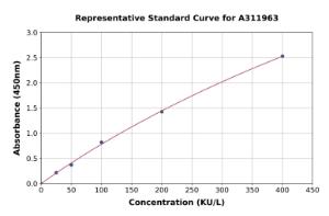 Representative standard curve for Human Catalase ELISA kit (A311963)