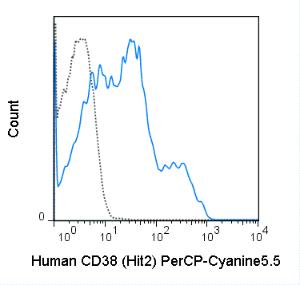 Anti-CD38 Mouse Monoclonal Antibody (PerCP-Cyanine5.5) [clone: HIT2]