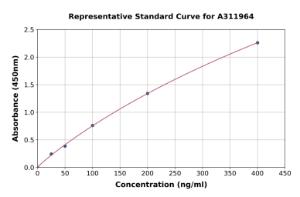 Representative standard curve for Human APC ELISA kit (A311964)