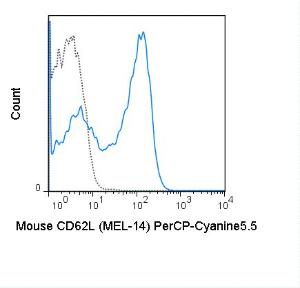 Anti-CD62L Rat Monoclonal Antibody (PerCP-Cyanine5.5) [clone: MEL-14]