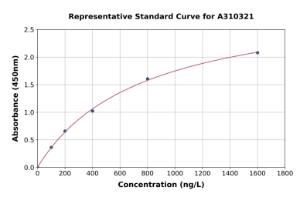 Representative standard curve for Human EMAP II/AIMP1 ELISA kit (A310321)