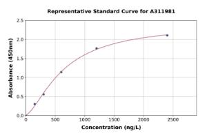 Representative standard curve for Human COX15 ELISA kit (A311981)