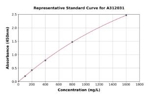 Representative standard curve for Human ELK3 ELISA kit (A312031)