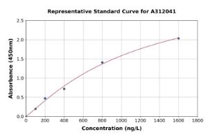 Representative standard curve for Human LCA10 ELISA kit (A312041)