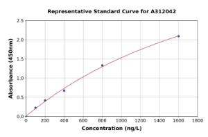 Representative standard curve for Human PSPN ELISA kit (A312042)