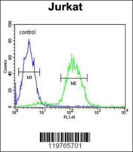 Flow cytometric analysis of Jurkat cells (right histogram) compared to a negative control cell (left histogram) FITC-conjugated goat-anti-rabbit secondary antibodies were used for the analysis