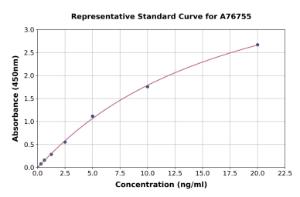 Representative standard curve for Human IGF1 Receptor ELISA kit (A76755)