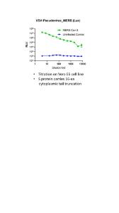 Titration of pseudovirus