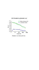 Titration of pseudovirus