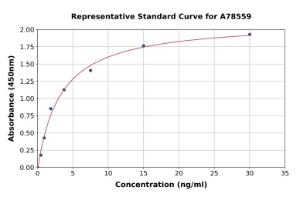 Representative standard curve for Human Plexin A2 ELISA kit (A78559)