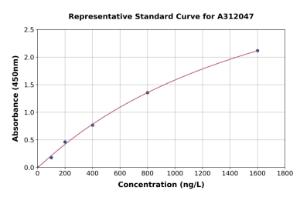 Representative standard curve for Human EDG3/S1P3 ELISA kit (A312047)