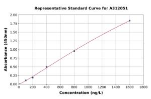 Representative standard curve for Human ANKRD36 ELISA kit (A312051)