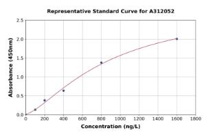 Representative standard curve for Human ZnT-7 ELISA kit (A312052)