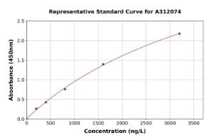 Representative standard curve for Mouse Asip ELISA kit (A312074)