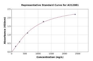 Representative standard curve for Human LTB ELISA kit (A312081)