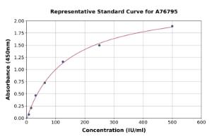 Representative standard curve for Human IL2 Receptor beta/p75 ELISA kit (A76795)