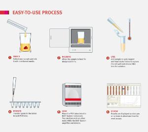 BAX® System PCR Assay for <i>Listeria</i>, Hygiena™, Qualicon Diagnostics LLC