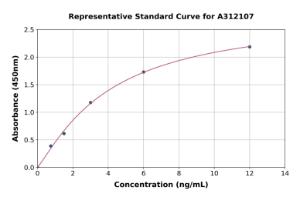 Representative standard curve for Mouse F-Spondin ELISA kit (A312107)