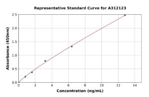 Representative standard curve for Human Eph Receptor A1/EphA1 ELISA kit (A312123)