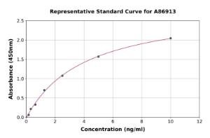 Representative standard curve for Rat Tyrosine Hydroxylase ELISA kit (A86913)