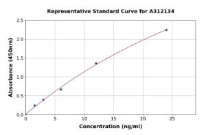 Representative standard curve for Human Enterokinase ELISA kit (A312134)