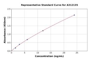 Representative standard curve for Mouse ErbB3/HER3 ELISA kit (A312135)