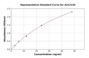 Representative standard curve for Mouse Estrogen Receptor beta ELISA kit (A312145)