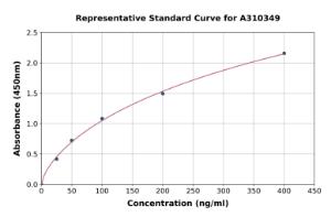 Representative standard curve for Human ICAM4 ELISA kit (A310349)
