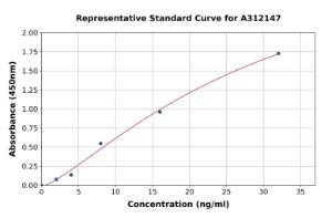 Representative standard curve for Human AMOTL2 ELISA kit (A312147)